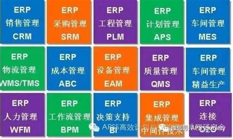 ERP应用与发展（ERP-EBC-PBC）随笔