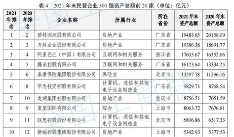 2023年民营企业画像报告：经济大省是民营企业的集聚地-36氪