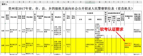 拿学位/找工作/评职称/涨工资 - 公告 @ 贵州大学比特培训中心