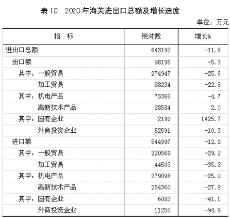 2022年上半年全国居民人均收入和消费支出情况统计和结构占比_同花顺圈子