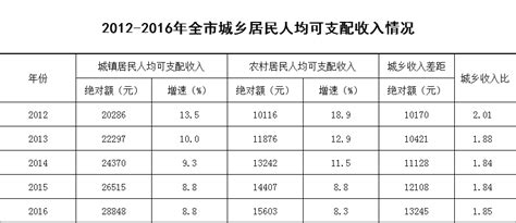 衡阳市人民政府门户网站-上半年市本级财政投资评审91.81亿元，同比增长1.6倍