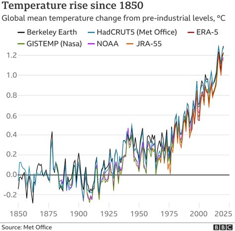 1981—2019年全球气温变化特征