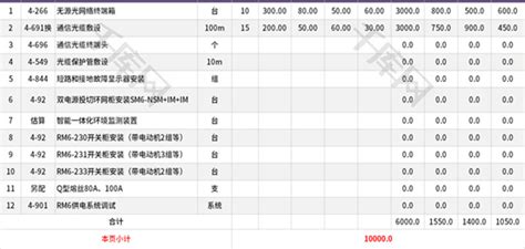 电气设备安装工程费用核算表Excel模板_千库网(excelID：169389)