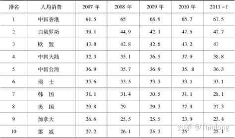 联合国人类发展指数公布：香港列第4，是全球最长寿地区