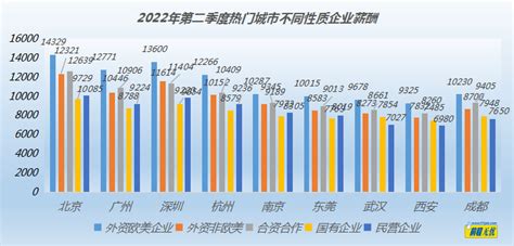前程无忧：2021大学生就业形势报告 | 互联网数据资讯网-199IT | 中文互联网数据研究资讯中心-199IT