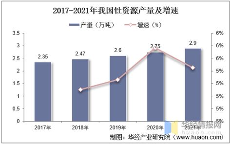 中国钍行业发展现状及前景分析，钍资源进口量逐渐上升「图」_趋势频道-华经情报网