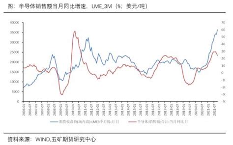 三亚房价走势图 未来三亚房价预测_房产知识_学堂_齐家网