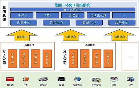3D全要素数字孪生运维管理系统 - 上海旭纬-IBMS|运维管理|数字孪生|3D数据可视化