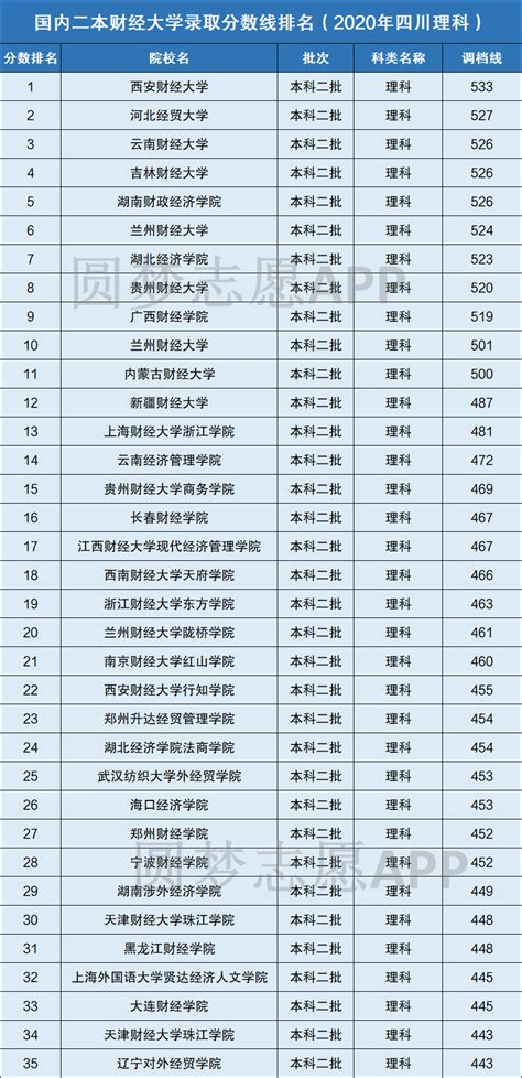 2019MPAcc财经类院校推荐（共计39所）-中国会计硕士网