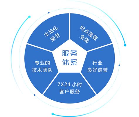 服务与支持 / 客户服务体系_北京优炫软件股份有限公司