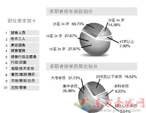济宁人才市场2015年供求报告发布 就业压力增大 - 济宁 - 济宁新闻网