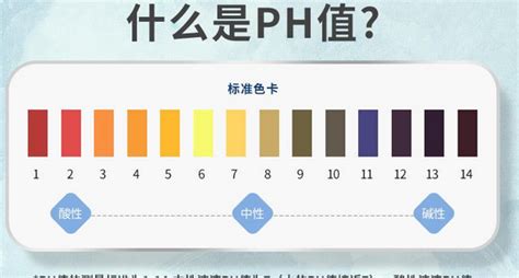 PH值试纸的颜色对照表？