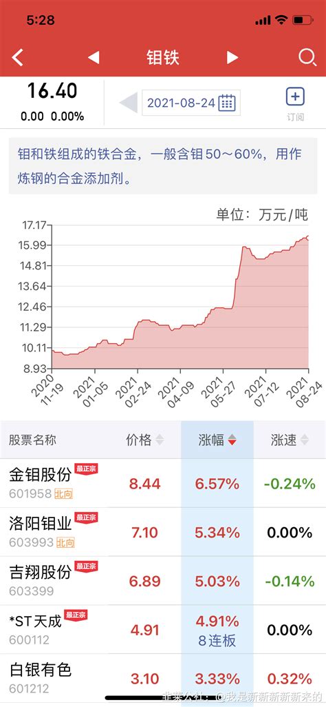 长江金属网60钼铁价格,60钼铁多少钱一吨？-九商云汇