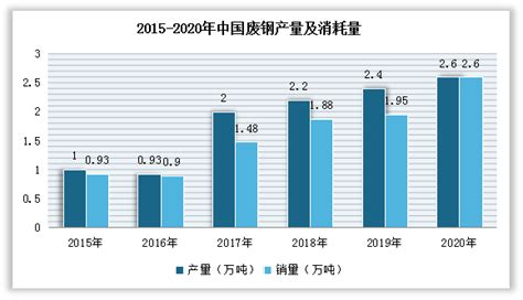 废钢市场分析报告_2019-2025年中国废钢市场供需预测及战略咨询报告_中国产业研究报告网