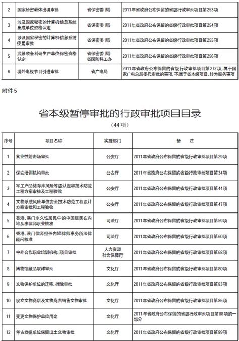 2021年府谷统计公报-府谷县人民政府