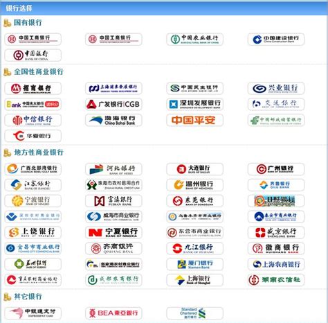 2016年天津市事业单位招聘报名系统支持的网上银行 - 国家公务员考试网