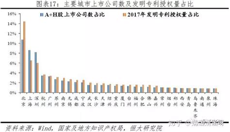 中国城市发展潜力排名：2022|房地产_新浪新闻