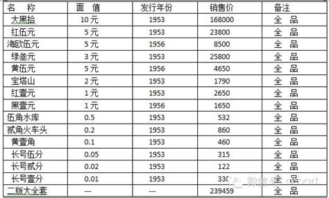 2023年6月7日水产价格参考表_南京农副产品物流中心