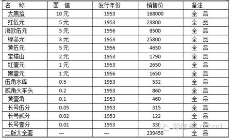 中国硬币收藏(中国硬币回收价格表)_古玩帮