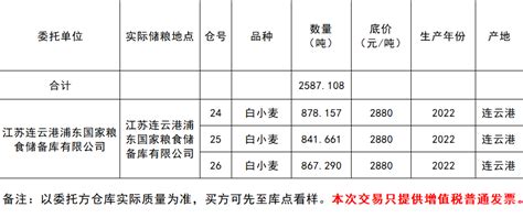 江苏省粮食和物资储备局 交易公告 6月8日江苏（连云港）地方小麦竞价销售交易公告