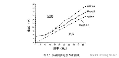 范式是什么意思？能不能说的通俗点！-百度经验