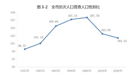 雅安市第七次全国人口普查公报[1]（第二号）-北纬网（雅安新闻网）