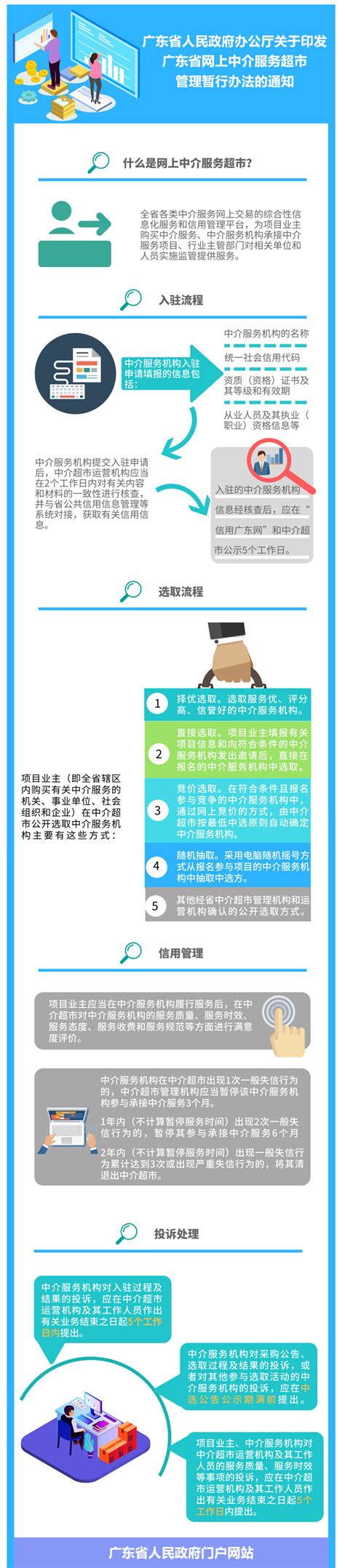 2022年广东省专业技术人员继续教育管理系统（个人）注册流程