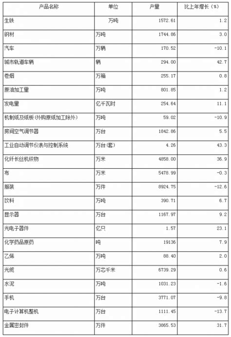 2019年武汉GDP、社会消费品零售情况、固定资产投资及人口情况分析[图]_智研咨询