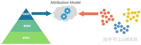 35思维模型：归因理论一危险的因果关系-管理圈|50万PMP项目经理学习平台