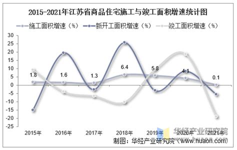江苏省统计局：2021年江苏省国民经济和社会发展统计公报 | 前途科技