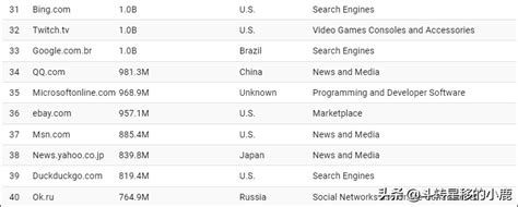 浏览器排行榜前十名（全球前十大浏览器排名）_玉环网