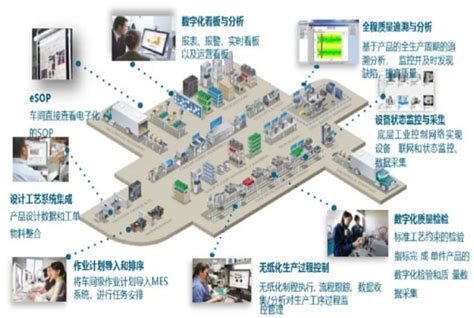 数字工厂平台：能源、设备、生产、品质、环境、安全等管理 - 千瓦科技