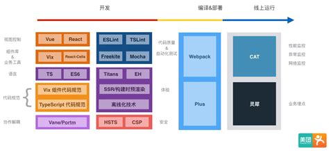 电商系列（1）：电商产品结构介绍 | 人人都是产品经理