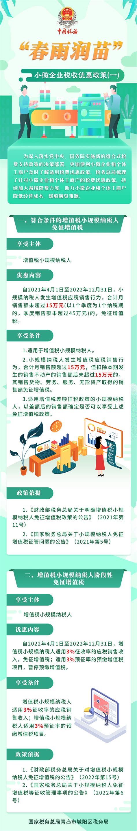 2021年深圳各区企业办理国家高新技术企业奖励标准及税收优惠政策-懂策网