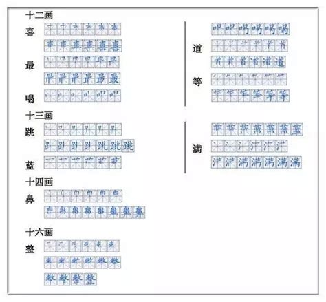 小学一二年级语文700个汉字的正确书写顺序表，建议收藏！_孩子