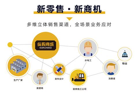 线上销售额同比增长97% 看上海这家五金品牌的数字化转型秘诀 -- 飞象网