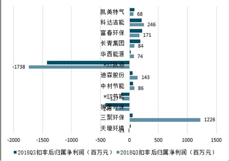 节能照明市场分析报告_2018-2024年中国节能照明市场竞争策略及前景发展趋势预测报告_中国产业研究报告网