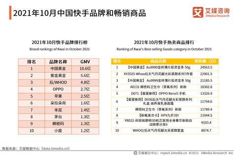 2021年9-10月中国直播电商行业数据榜单分析(二)：带货达人榜&MCN机构榜|直播电商|带货|达人_新浪新闻