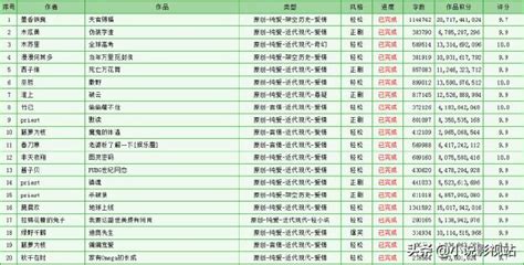 2017年晋江前50名作者排行榜图片