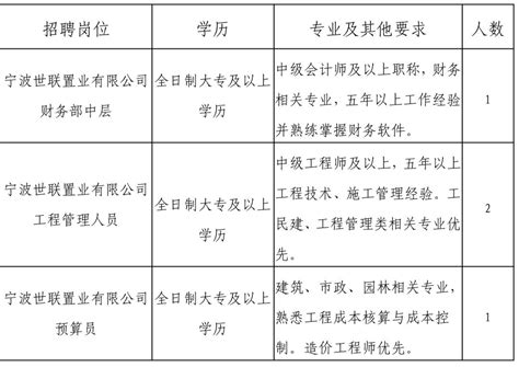 2022年宁波市镇海区骆驼街道工作人员招聘简章