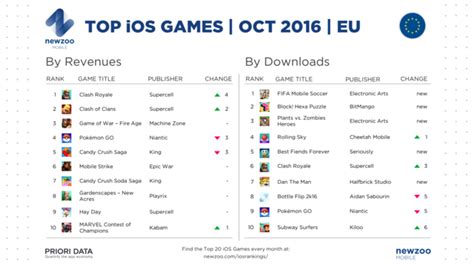 App Annie2月全球游戏指数_新浪游戏_手机新浪网