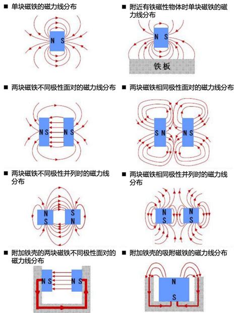 海尔贝克阵列 Halbach Array-技术支持-上海天端-磁性测试、磁场发生方案提供商