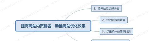 超详细网站SEO优化方案——站内站外双管齐下（打造高质量网站，提高流量转化率）-8848SEO