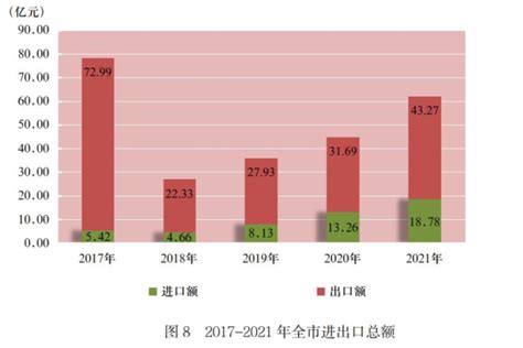 (贵州省)2021年遵义市国民经济和社会发展统计公报-红黑统计公报库