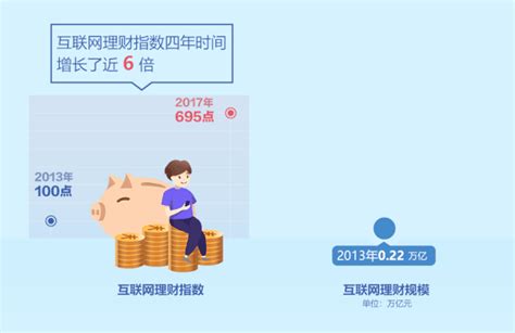 降幅超23%！中国互联网理财指数创建6年来首现下滑-大河新闻