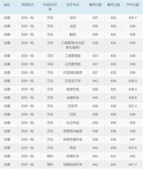 上海总共有几所师范大学都是哪些？上海的师范大学2023最新排名