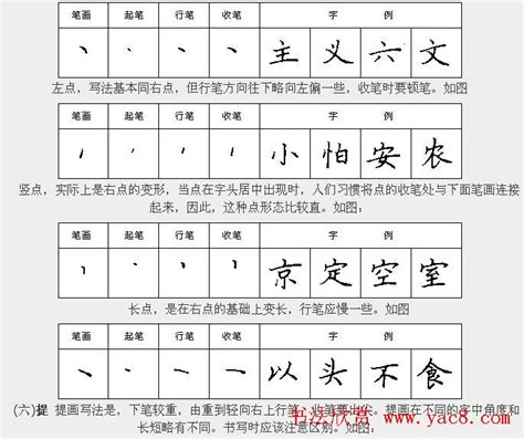 小学常用560个汉字笔画笔顺表，收藏练习（附偏旁部首详解）