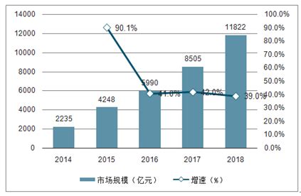 电商代运营市场分析报告_2021-2027年中国电商代运营市场深度研究与投资前景分析报告_中国产业研究报告网