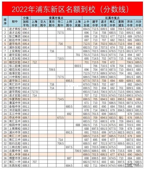 浦东新区10大企业排行榜_营收排名前十查询（2022年第三季度） - 南方财富网