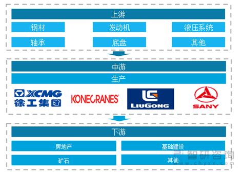 2021年中国工程机械制造行业产业链全景图谱(附发展现状) - OFweek工控网